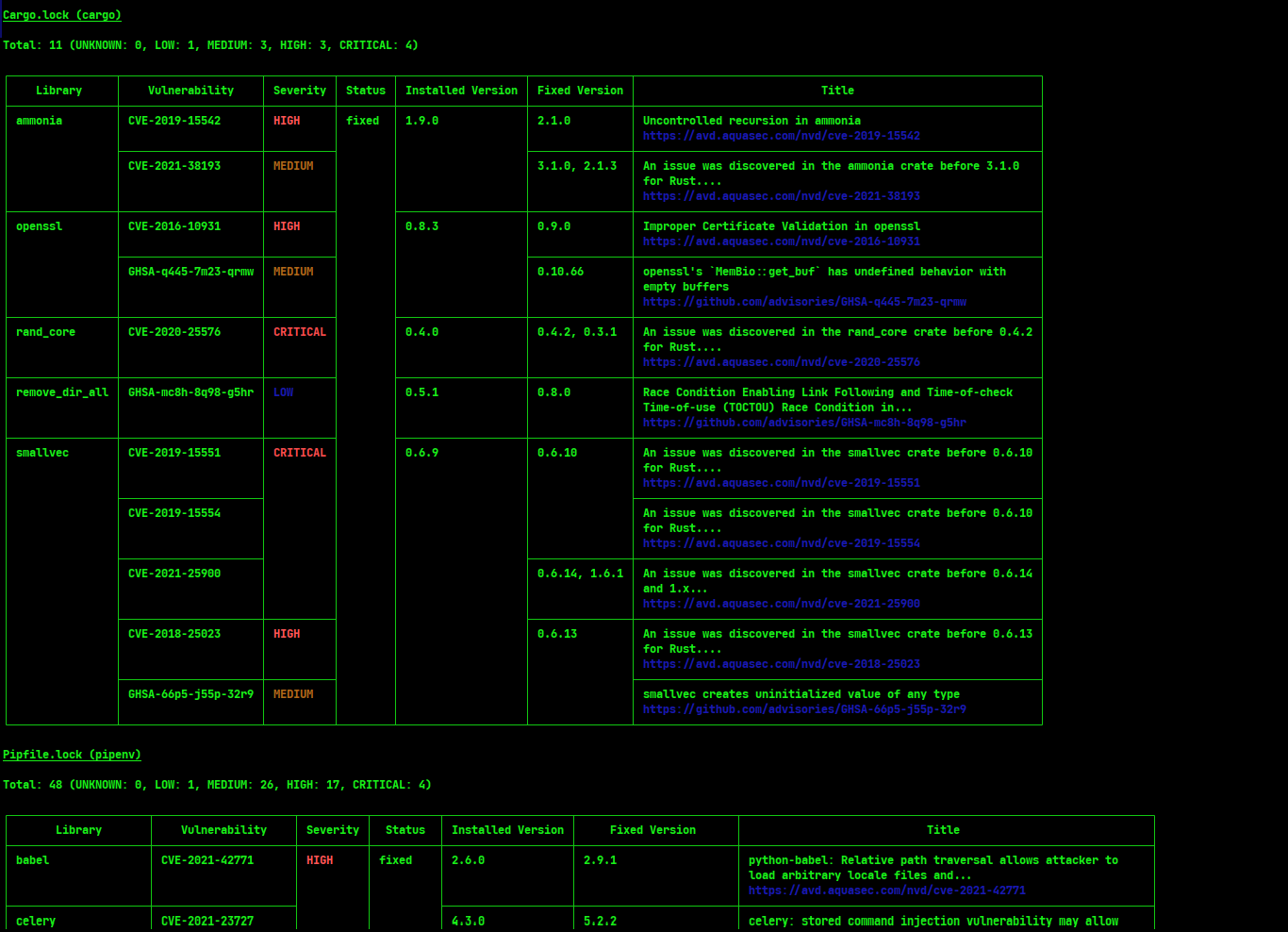 Console output of trivy repo command